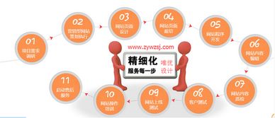 深圳企業(yè)營(yíng)銷型網(wǎng)站建設(shè) 賦能企業(yè)增長(zhǎng)的數(shù)字門(mén)戶