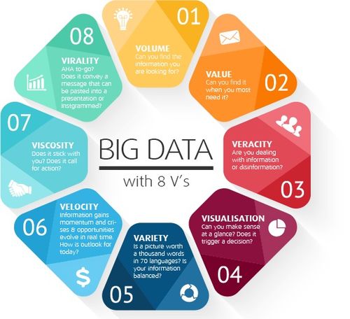 醫(yī)療大數(shù)據(jù)分析的價值與實踐 以億信華辰的數(shù)據(jù)治理與處理服務(wù)為例