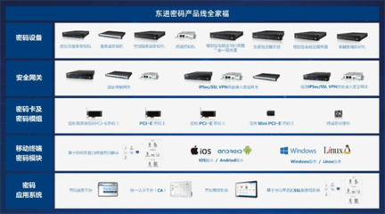 密碼豐會 東進技術羅漫談政務醫療領域的密碼應用實踐與思考