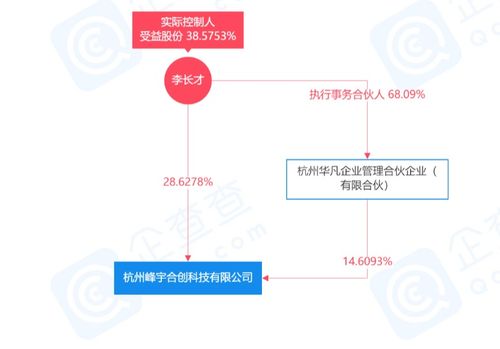 開源基礎軟件公司EMQ獲近1.5億元B輪融資，高瓴創投領投