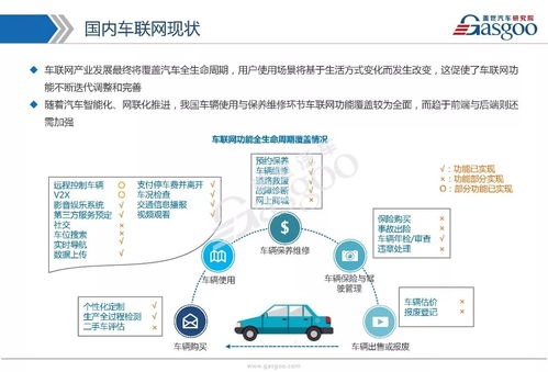 車聯網市場 技術演進、戰略布局與生態全景剖析